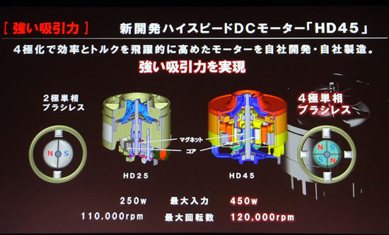 12万円掃除機で再び世界へ打って出る、東芝の白物家電グローバル戦略