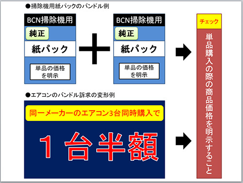 家電量販店でよく見かける バンドル訴求 とは n R 家電量販店でよく見かける バンドル訴求 とは n R