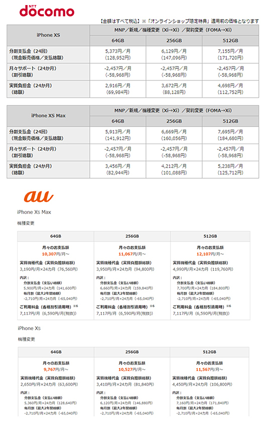 格差拡大ひしひしと Iphone審査落ち続出 に思うこと n R 格差拡大ひしひしと Iphone審査落ち続出 に思うこと n R