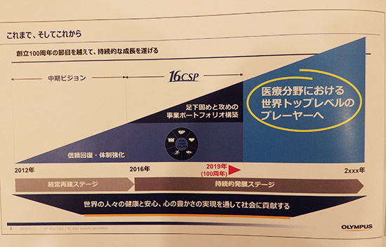 オリンパス社長に副社長の竹内康雄氏、メドテック企業の変革プランも発表