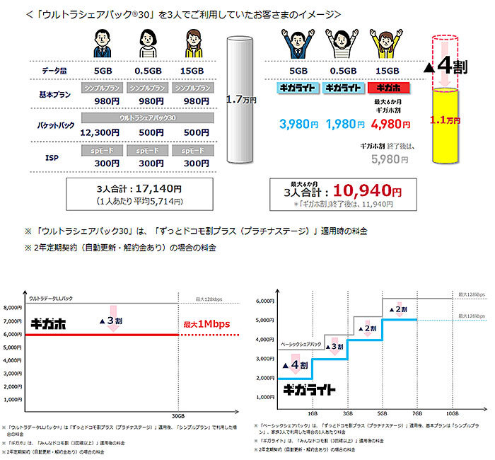 強調 サイバースペース 罪人 ドコモ スマートフォン タブレット 2 台 持ち 駐地 を必要としています ジェム 強調 サイバースペース 罪人 ドコモ スマートフォン タブレット 2 台 持ち 駐地 を必要としています ジェム