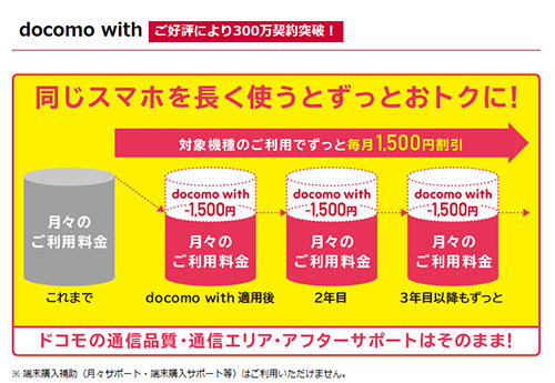 19ドコモ新料金プランは 1人2台持ち への布石か 差がわかる層の駆け込み加速 n R 19ドコモ新料金プランは 1人2台持ち への布石か 差がわかる層の駆け込み加速 n R