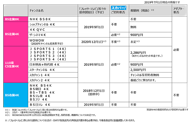 スカパーjsatとntt東西 光回線テレビサービスでbs 110度cs左旋4k 8k放送 n R スカパーjsatとntt東西 光回線テレビサービスでbs 110度cs左旋4k 8k放送 n R