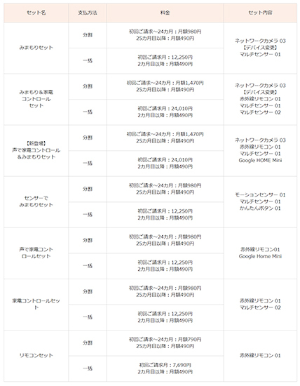 ホームIoT「au HOME」に新デバイスと新料金プラン、機能も価格も使い