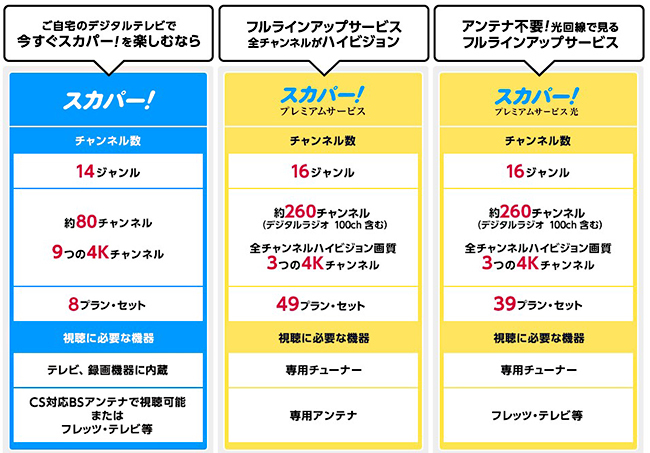 スカパーjsat スカパー サービスでwowowを提供 10月25日から n R スカパーjsat スカパー サービスでwowowを提供 10月25日から n R