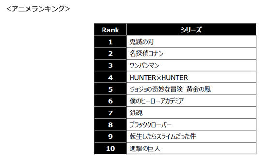 Huluが年間視聴者数ランキング19を発表 1位に選ばれた作品は n R Huluが年間視聴者数ランキング19を発表 1位に選ばれた作品は n R