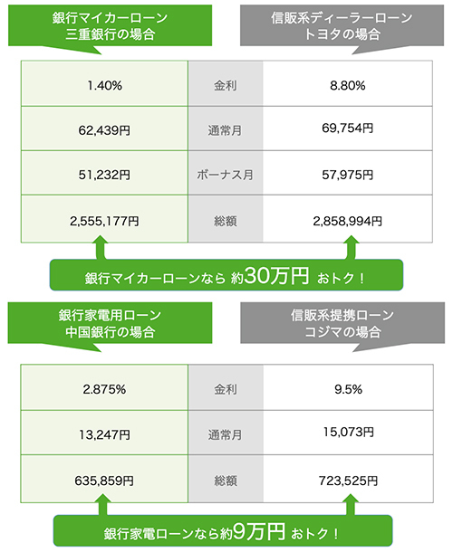 個人向け融資プラットフォーム クラウドローン 無料で複数の銀行から提案を受けられる n R 個人向け融資プラットフォーム クラウドローン 無料で複数の銀行から提案を受けられる n R