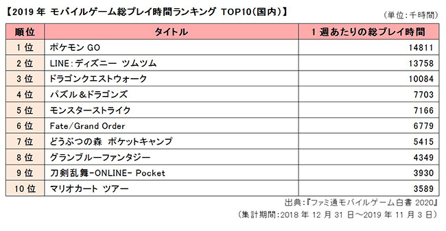 ひし型 ファミ通モバイルゲーム白書2020 - ビジネス/経済