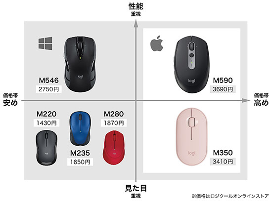 30秒で分かる マウス選び の正解 外さないための三つの基準は n R 30秒で分かる マウス選び の正解 外さないための三つの基準は n R