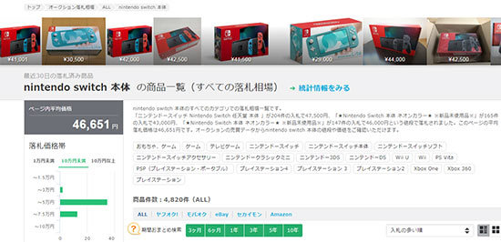 中古のNintendo Switchが4万6000円超え、新品価格より1万6000円も高い - BCN＋R