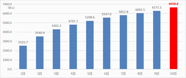 半沢直樹 のリアルタイム視聴は日本全国で推計6658 8万人 ビデオリサーチから n R 半沢直樹 のリアルタイム視聴は日本全国で推計6658 8万人 ビデオリサーチから n R