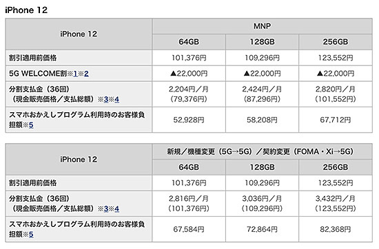 発売日以降にiPhone 12シリーズが安く手に入る裏ワザ 本体一律8000円 ...