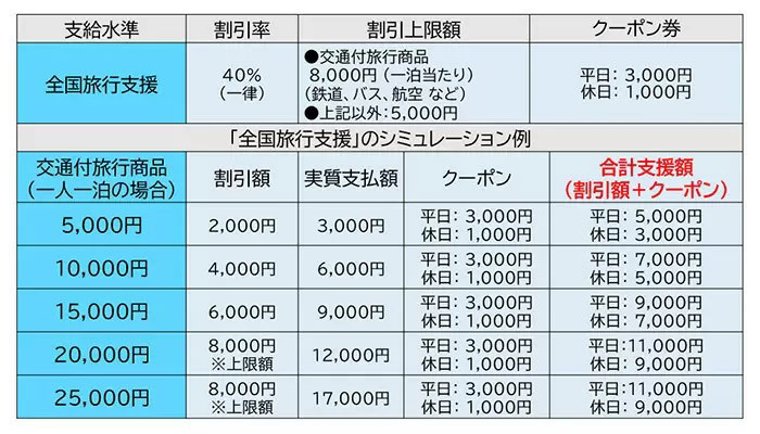 今週のニュースまとめ 全国旅行支援 を知っておきたい 野郎めし や 鮫島事件 も注目 n R 今週のニュースまとめ 全国旅行支援 を知っておきたい 野郎めし や 鮫島事件 も注目 n R