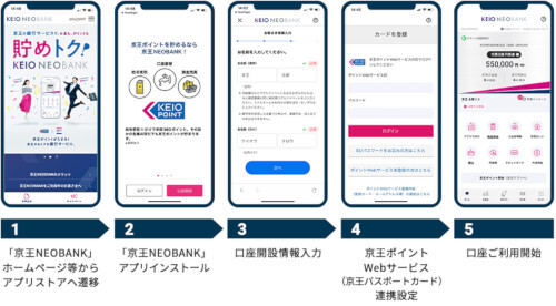 「京王NEOBANK」開始へ、国内初の鉄道グループによるフルバンキングサービス