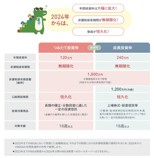 月上限10万円に引き上げられたクレカ積立 主要オンライン証券の ...