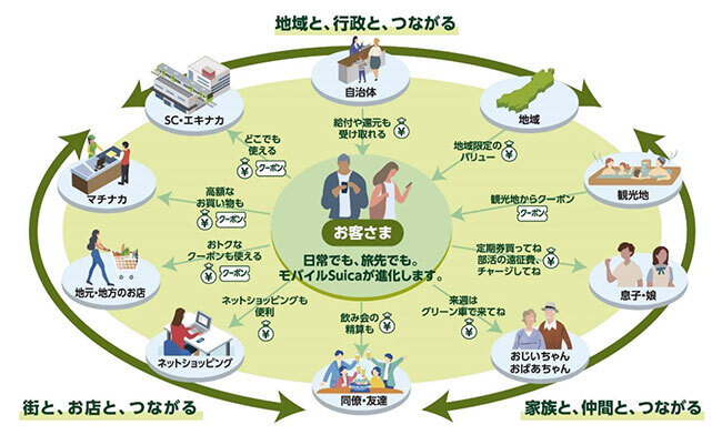 JR東日本、「モバイルSuicaアプリ」にコード決済サービス搭載 2026年秋