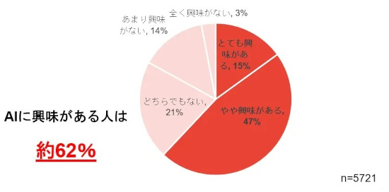 FCCLが描くAI体験、PC「FMV」2026春モデルと新サービス「FMV AI Plus+」を発表 - BCN+R