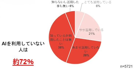 FCCLが描くAI体験、PC「FMV」2026春モデルと新サービス「FMV AI Plus+」を発表 - BCN+R