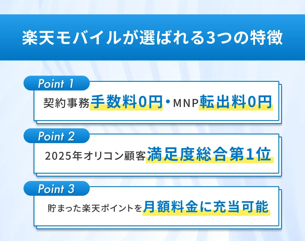 楽天モバイルが選ばれる3つの特徴 初期費用0円・顧客満足度1位・ポイントで月額支払い可