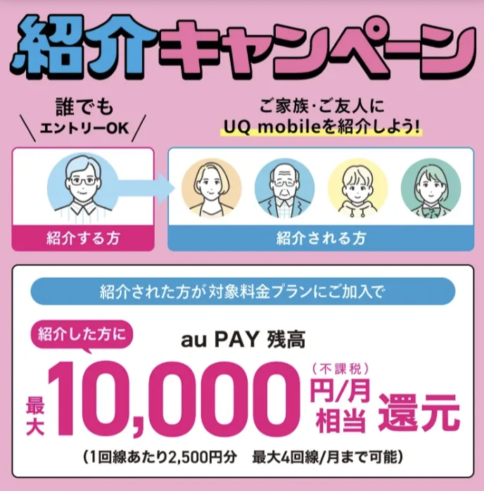 UQモバイルの紹介キャンペーン