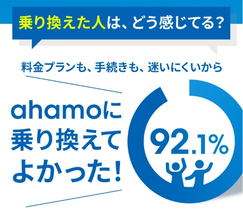 ahamoの海外ローミングを利用する利用者満足度