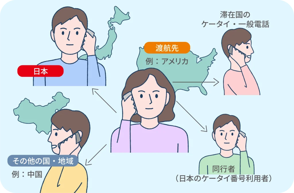 ahamoの海外通話やSMSに関して