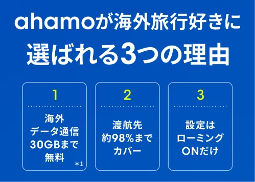 ahamoの海外ローミングデータ利用量
