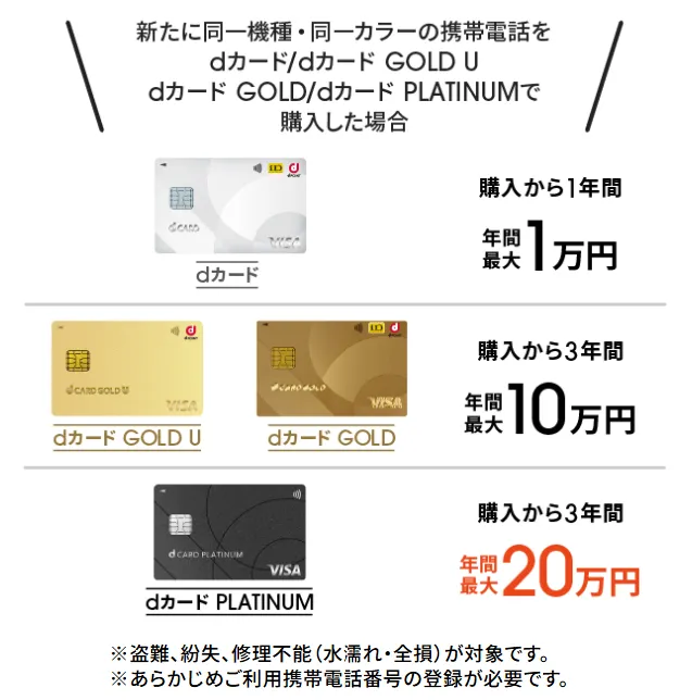 ahamoのキャンペーン dカードのサポート
