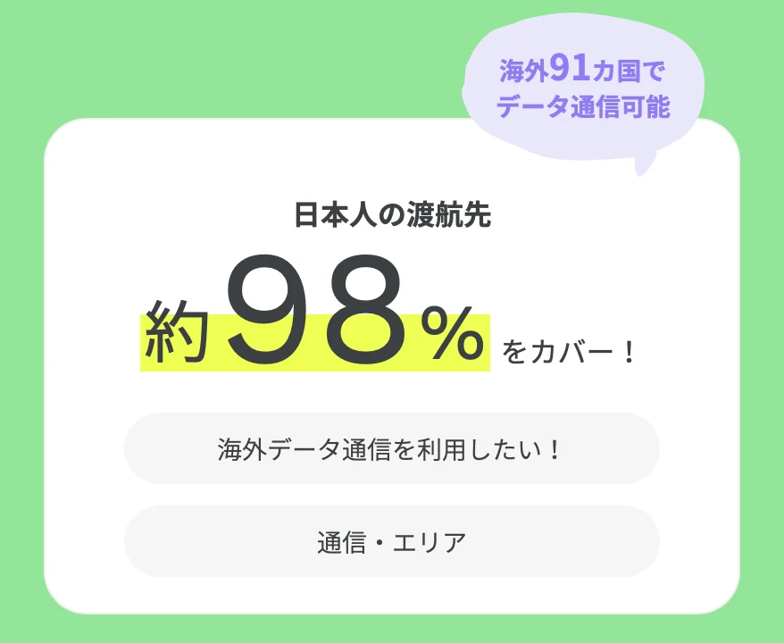 ahamo 海外91カ国でデータ通信可能