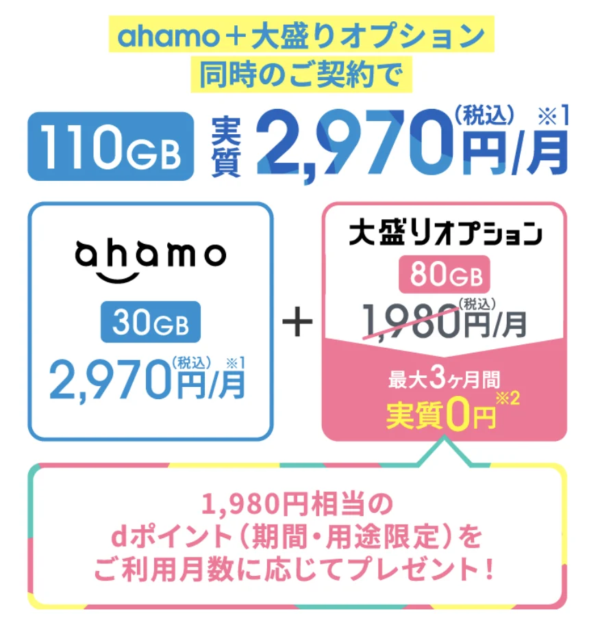 ahamoの110GBの料金プランが実質3ヶ月無料になるキャンペーン