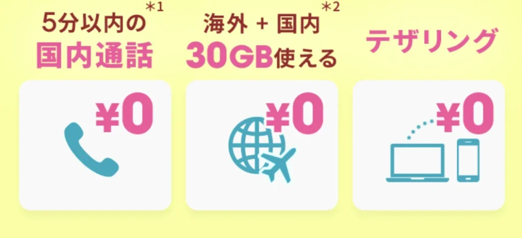ahamoは以下の3つが0円