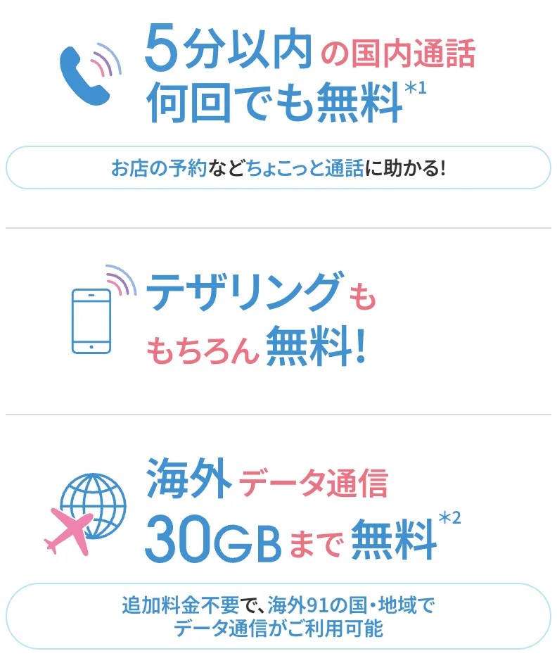 ahamoの基本料金プランで3つの利用が無料