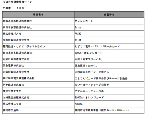 環境省 エコポイントの交換商品を発表 商品券から電子マネーまで271件 n R 環境省 エコポイントの交換商品を発表 商品券から電子マネーまで271件 n R