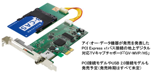 地上デジタル対応TVキャプチャボード