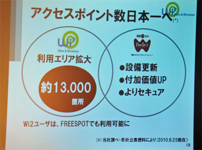 ワイヤ・アンド・ワイヤレス、業務提携でWiFiスポットの拡大を目指す