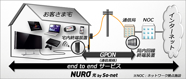 サービスイメージ