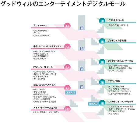 グッドウィルのエンターテイメントデジタルモールのフロア構成