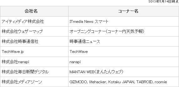 テキストコンテンツ提供会社一覧(2013年5月14日時点)