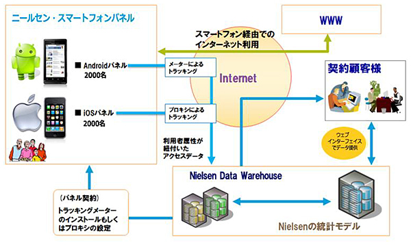 「Mobile NetView」のサービス概要