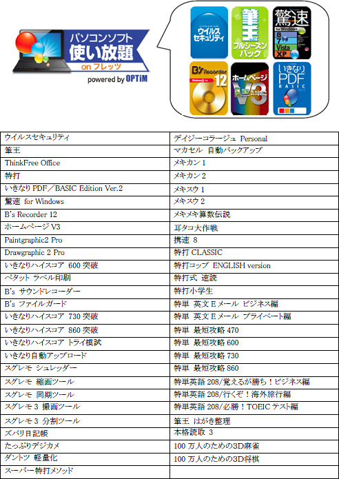 使い放題のラインアップ