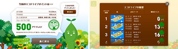 エコドライブ測定機能や履歴機能を搭載