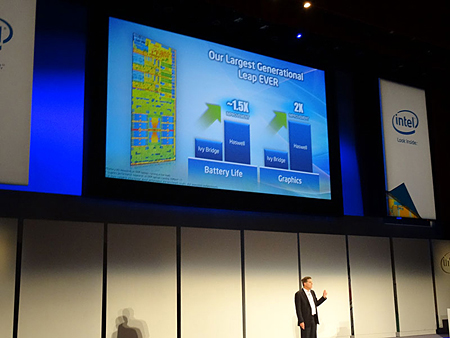 第4世代コアプロセッサはバッテリ性能が最大1.5倍に、グラフィックス性能が最大2倍に進化した