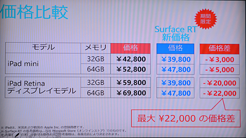 iPad mini/iPad mini Retinaとの比較表を掲載するほどの熱の入れよう