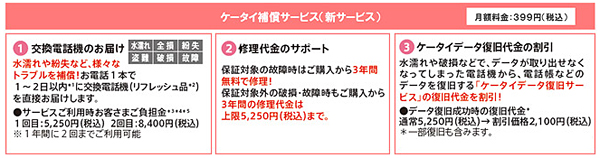 「ケータイ補償サービス」のサービス内容