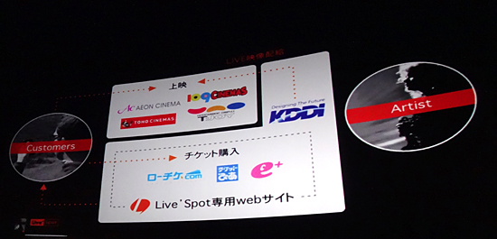 チケットは「ローチケ」「チケットぴあ」「e+」で購入できる