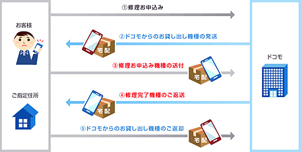「オンライン修理受付サービス」のサービスイメージ
