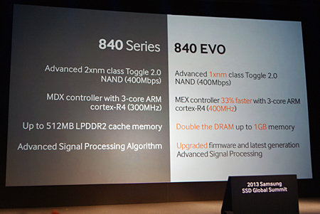 「Samsung SSD 840」と新製品「Samsung SSD 840 EVO」の違い