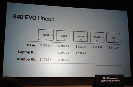 「Samsung SSD 840 EVO」のラインアップ