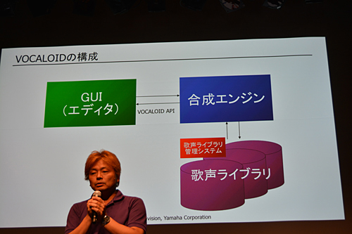 「VOCALOID」は音声ライブラリ、合成エンジン、GUIで構成