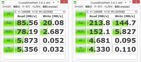 「JetFlash 700 32GB」と「JetFlash 780 64GB」のベンチマーク結果